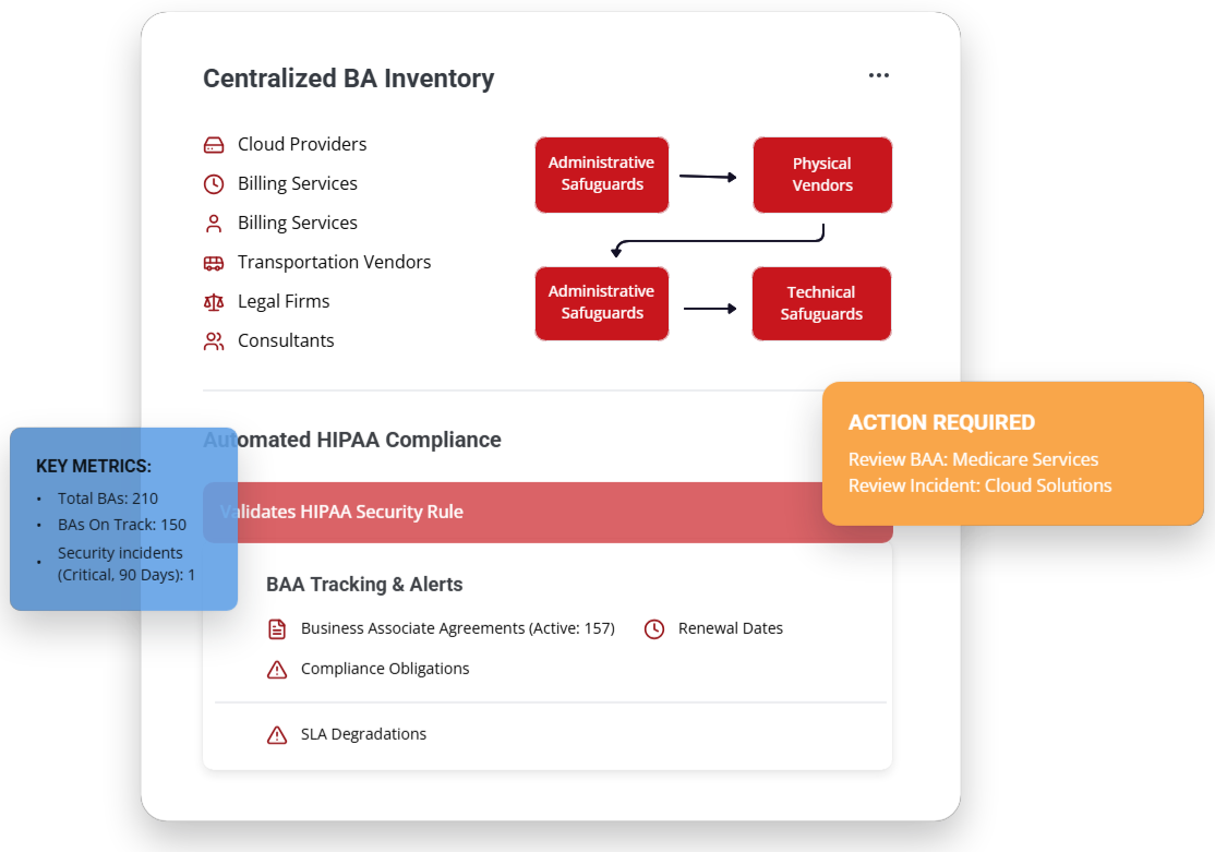 (HealthCare-Ind) BA Management