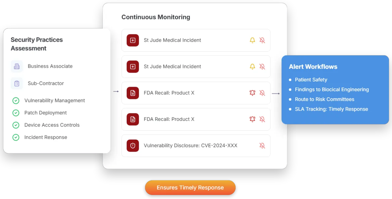 (HealthCare-Ind) Medical Device