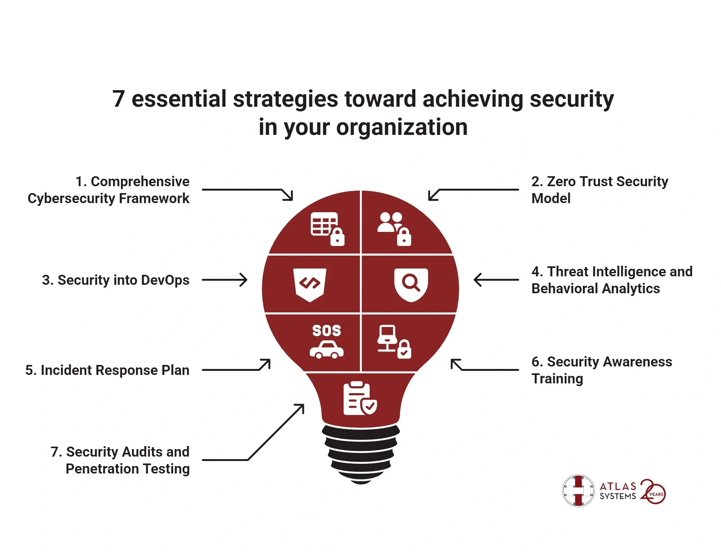 7 essential strategies toward achieving security in your organization (1)