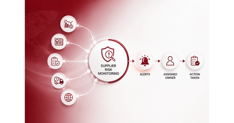 Supplier Risk Monitoring