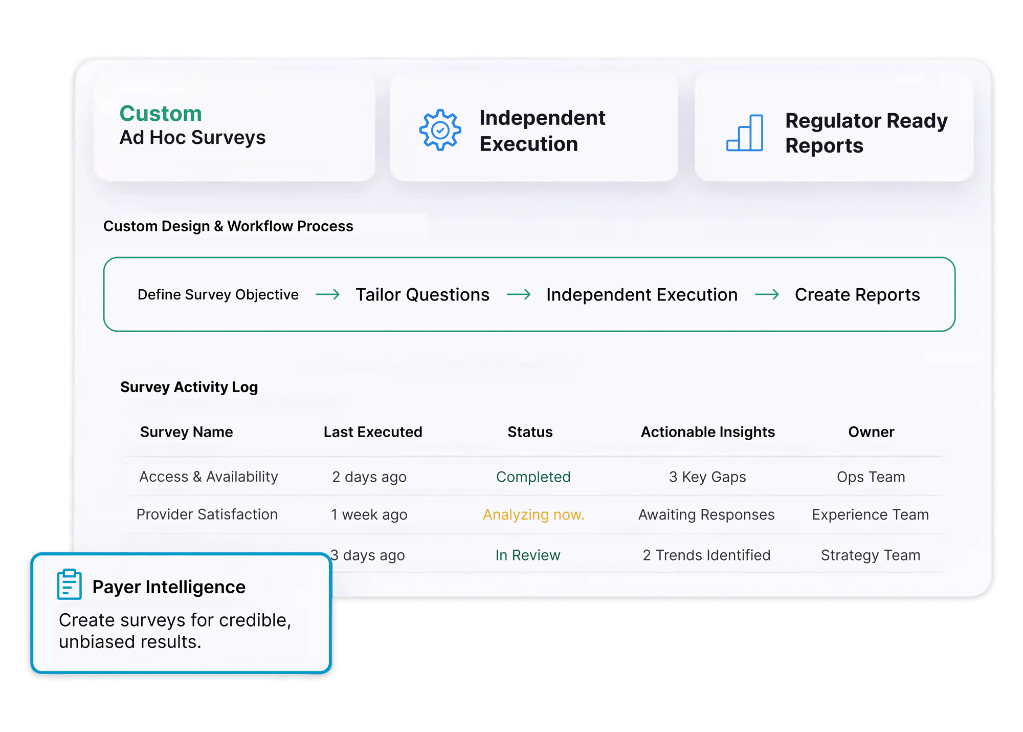 Ad-Hoc Surveys Hero image