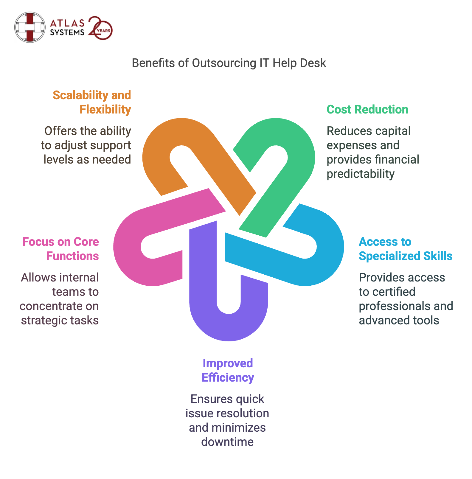 Advantages of IT Help Desk Outsourcing Inline Image