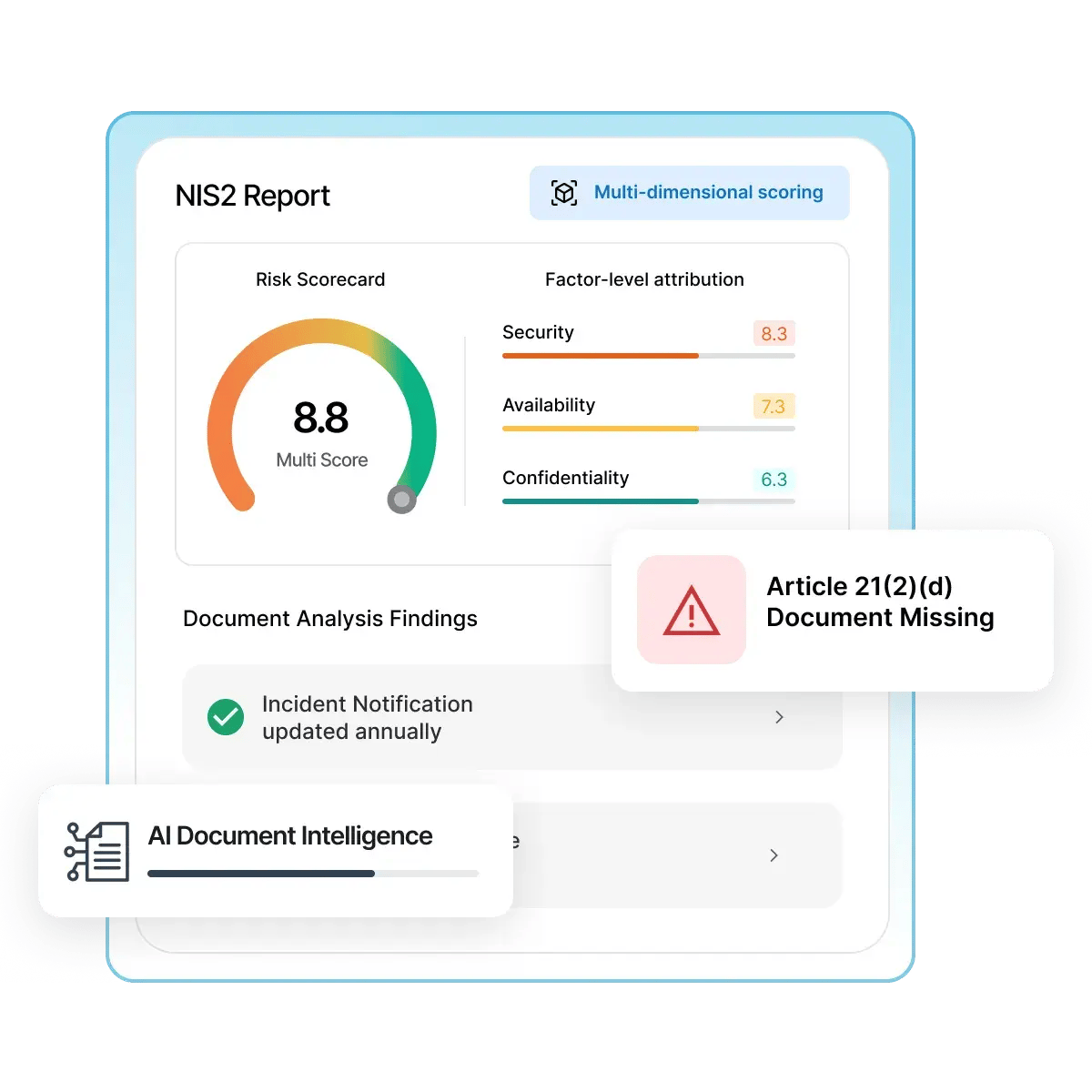 Article 23_ Incident Notification Including Supplier-Originated Events