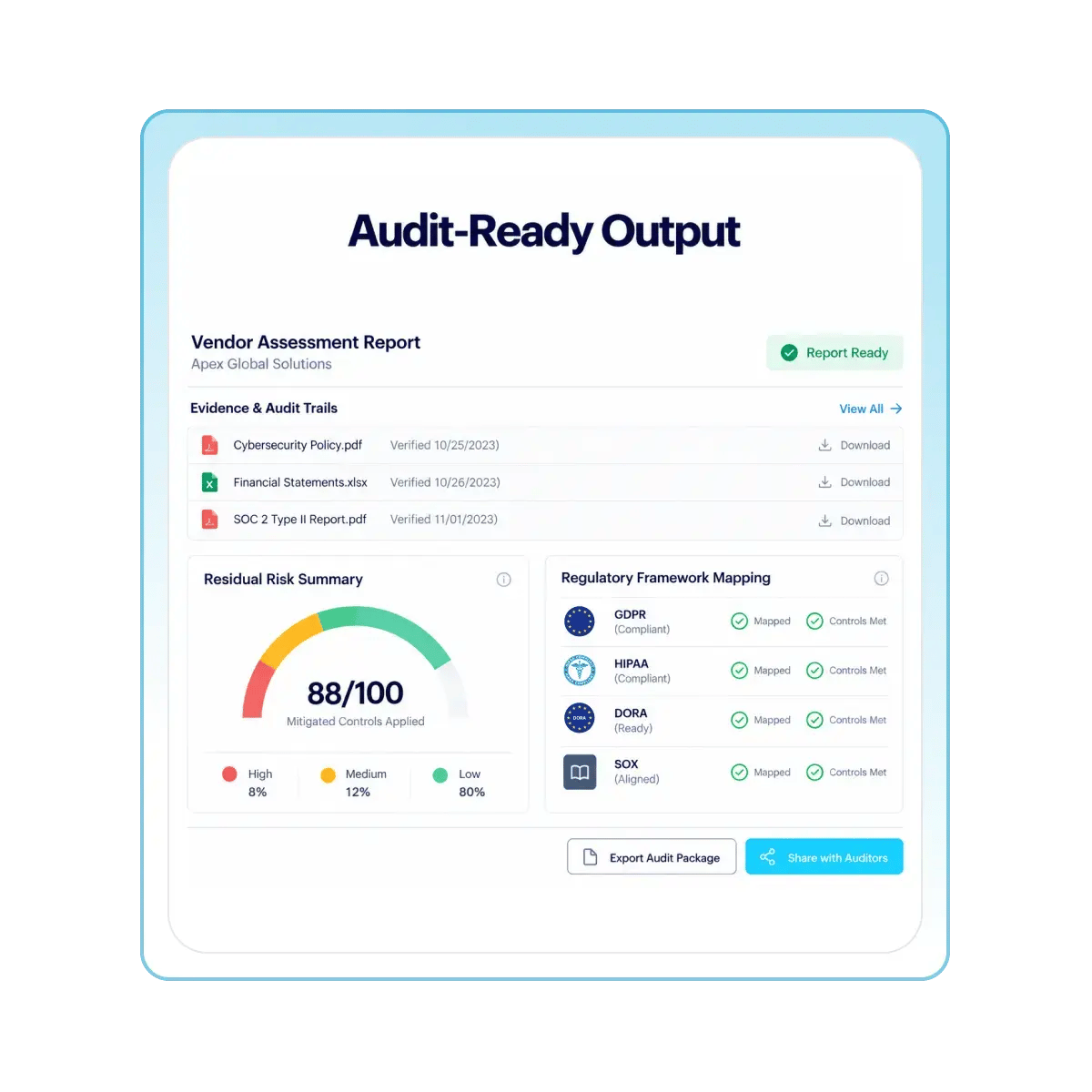 Audit-Ready Output