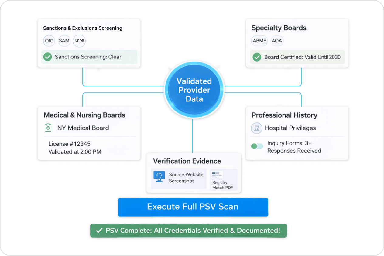 Automated Primary Source Validation