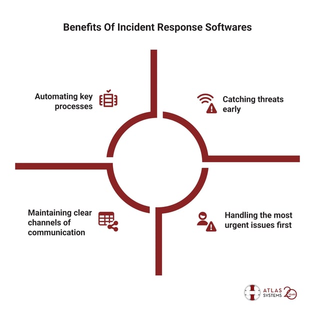 Benefits Of Incident Response Softwares