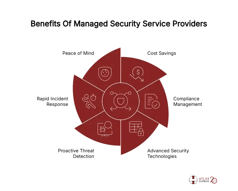 Benefits Of Managed Security Service Providers - visual selection