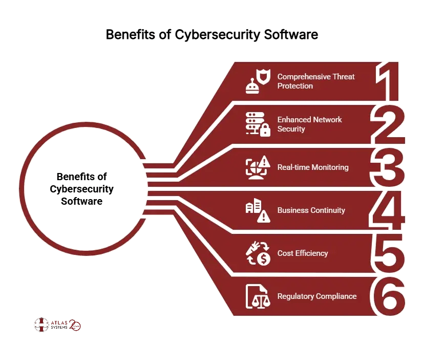 Benefits of Cybersecurity Software - visual selection