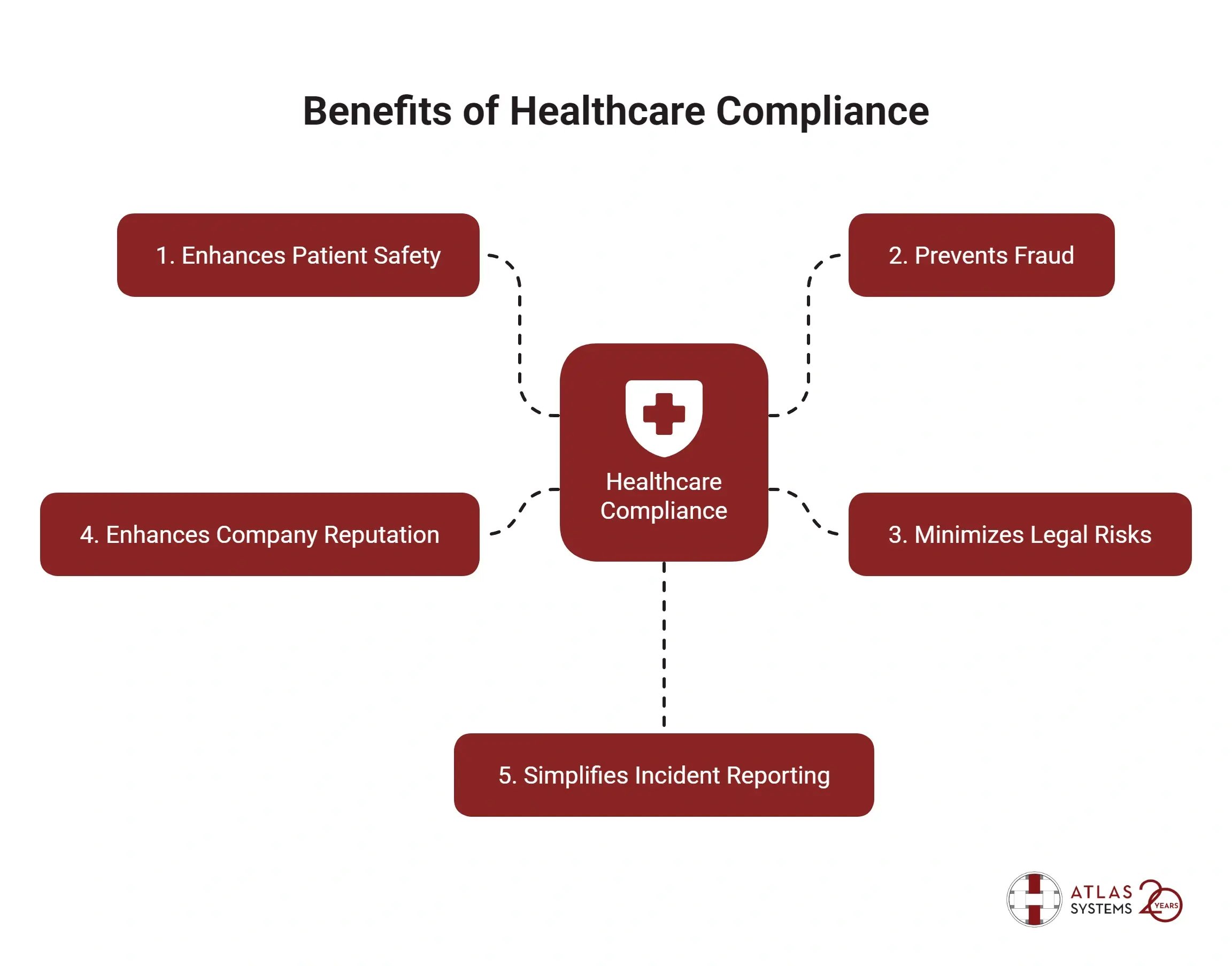 Benefits of Healthcare Compliance