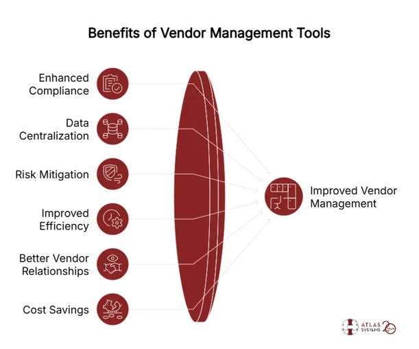Benefits of Vendor Management Tools - visual selection