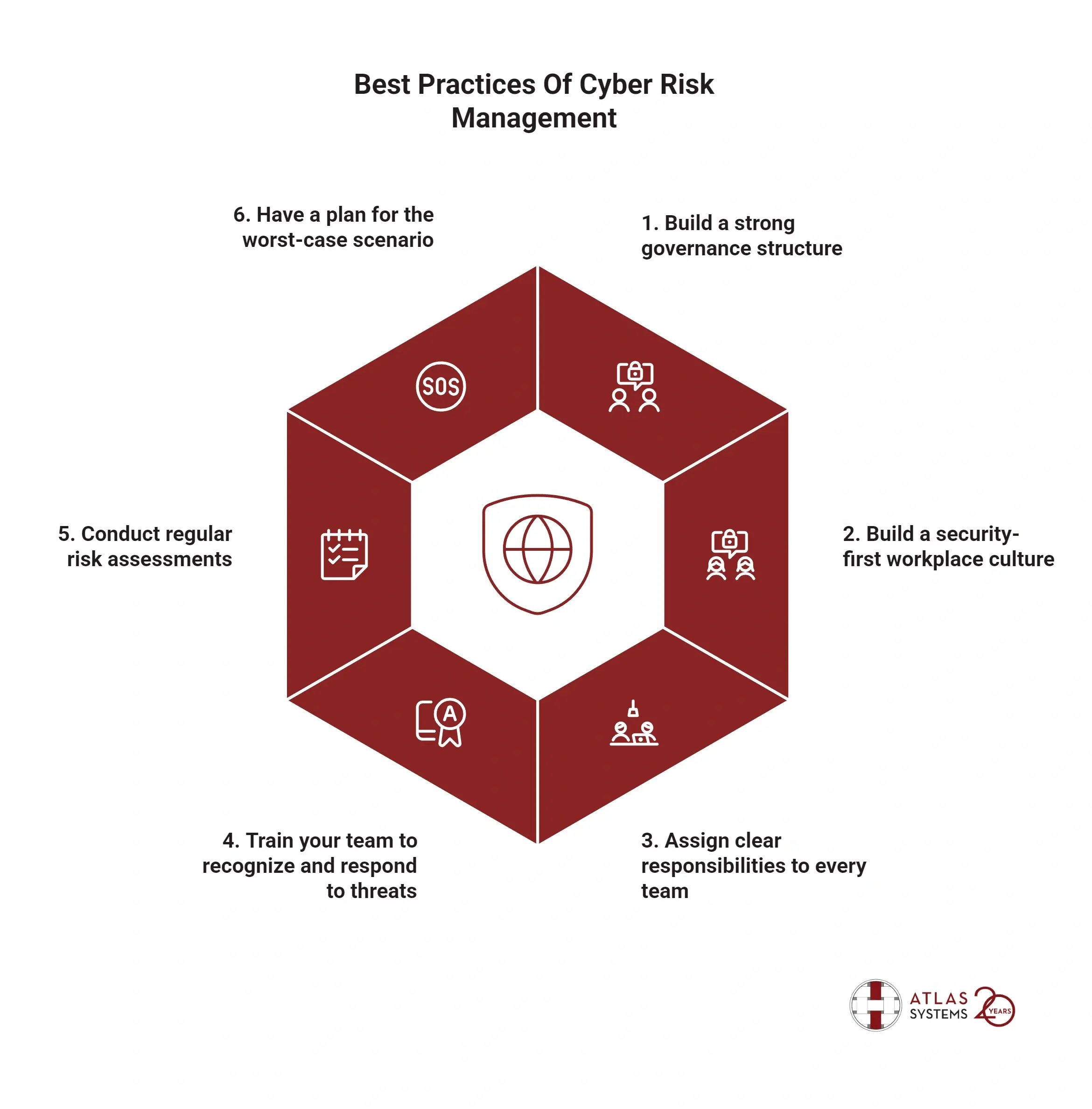 Best Practices Of Cyber Risk Management
