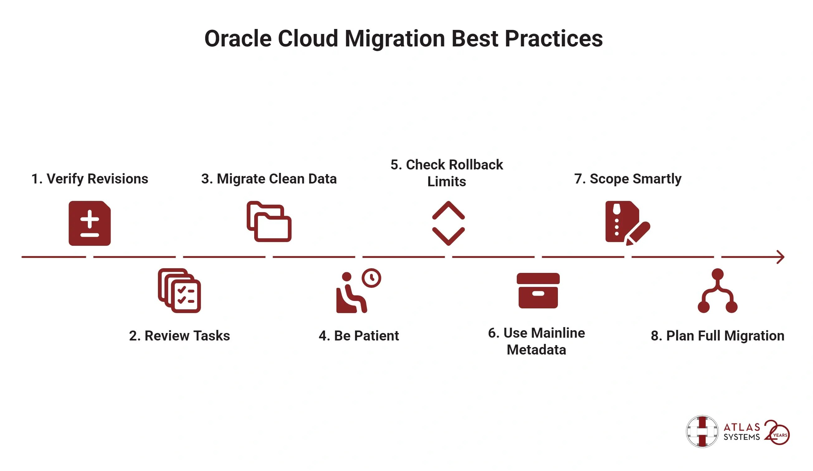Best Practices of Oracle Cloud Migration