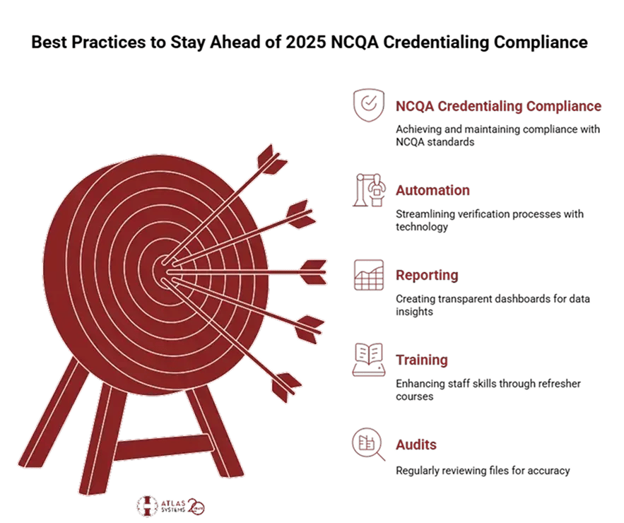 Best Practices to Stay Ahead - visual selection 1