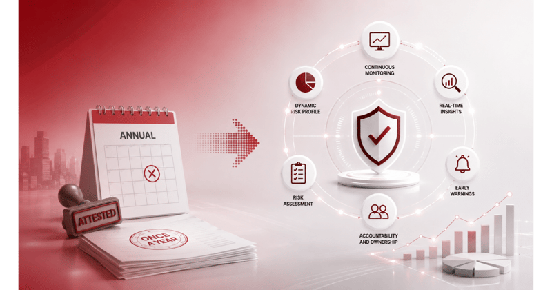 RCSA and Operational Risk: Why Annual Attestation Is Losing Ground