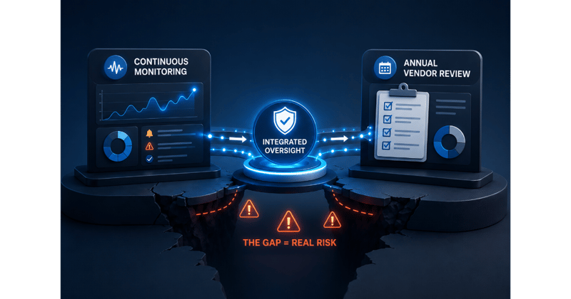 Continuous Monitoring vs. Annual Vendor Review: Why the Real Risk Lives in the Gap Between Them