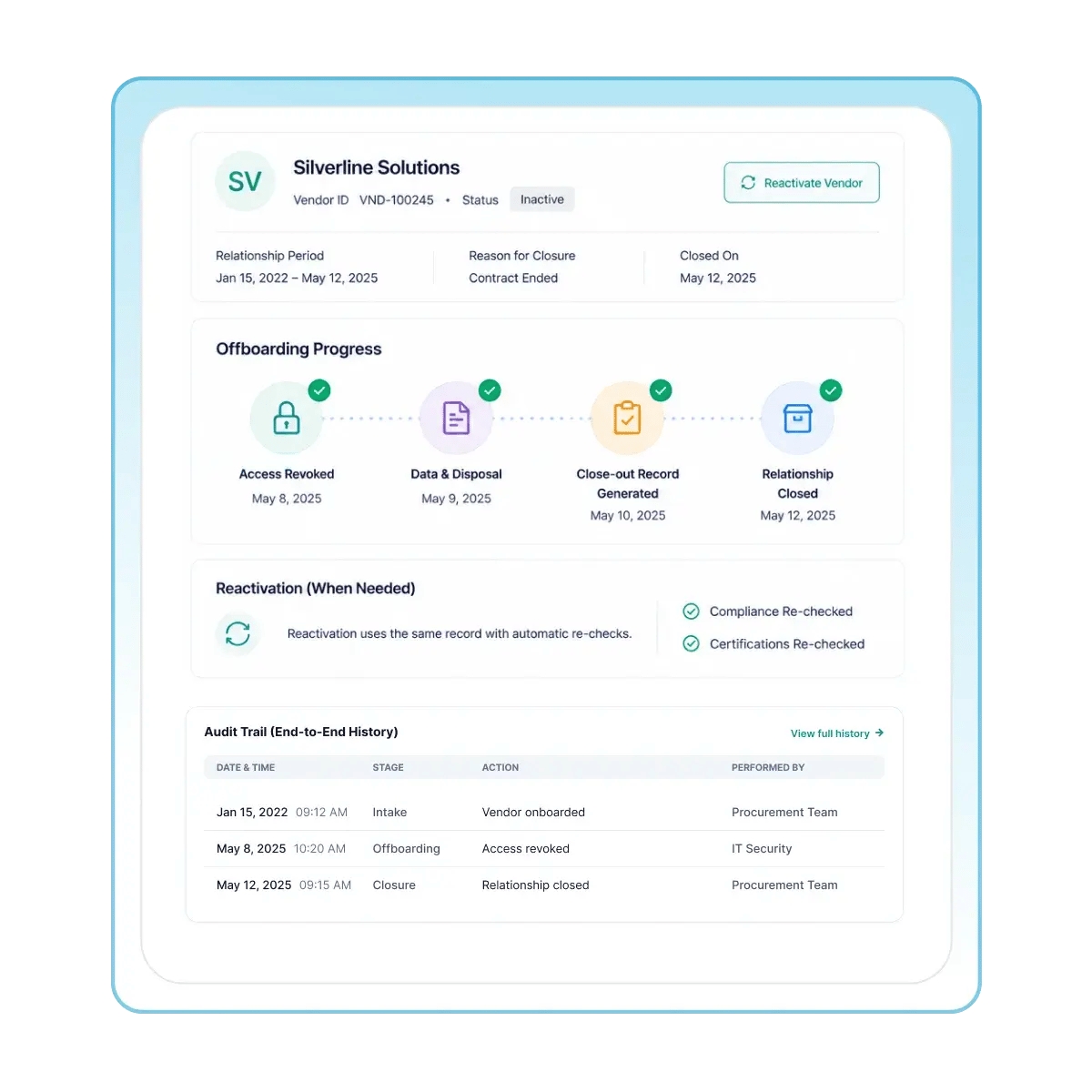 Close Vendor Relationships Without Gaps