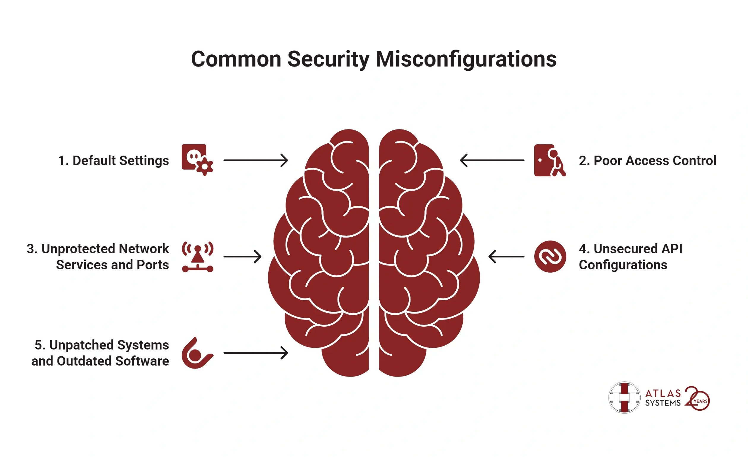 Common Security Misconfigurations