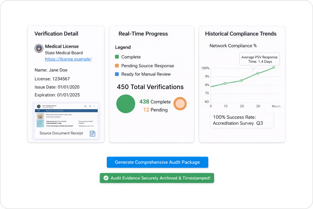 Complete Audit Trail Documentation