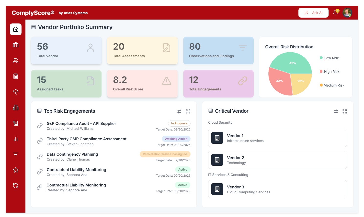 Compliance Dashboard Overview panel