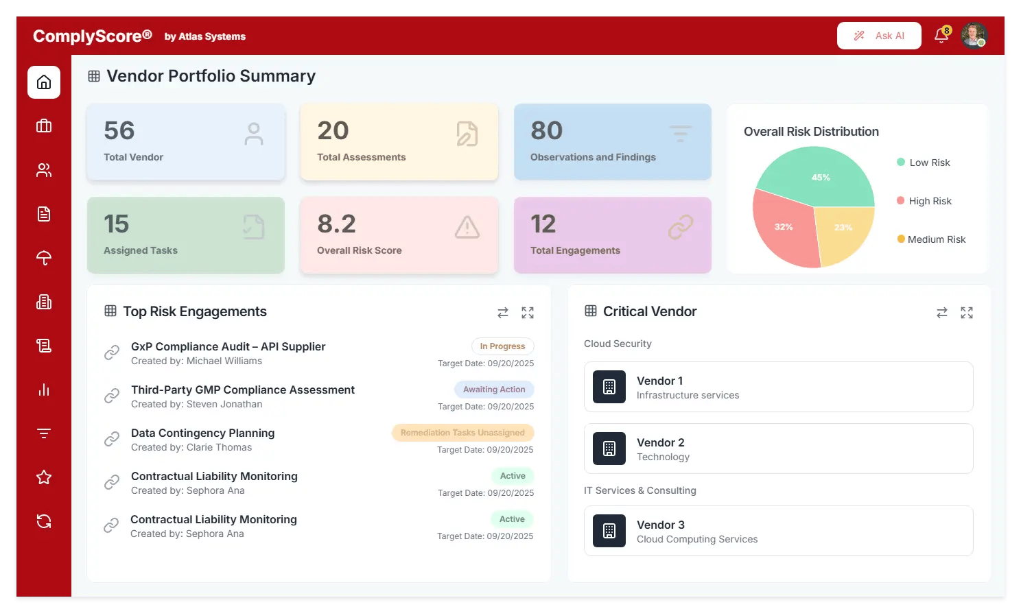 Compliance Dashboard Overview panel