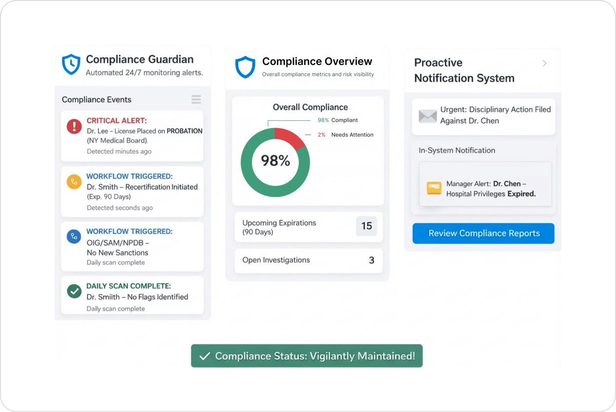 Continuous Compliance Monitoring
