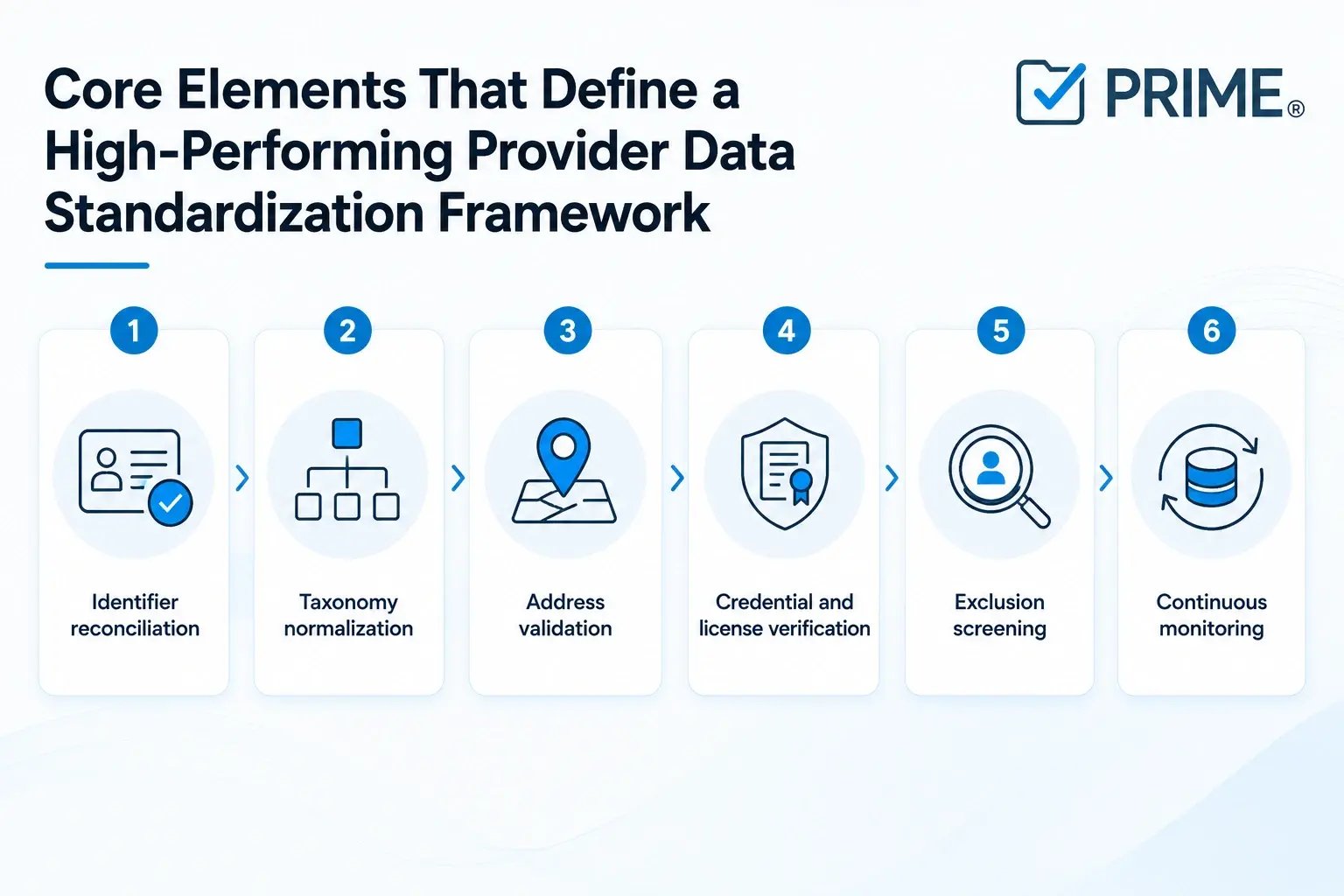 How to Standardize Provider Data Across Payer Networks
