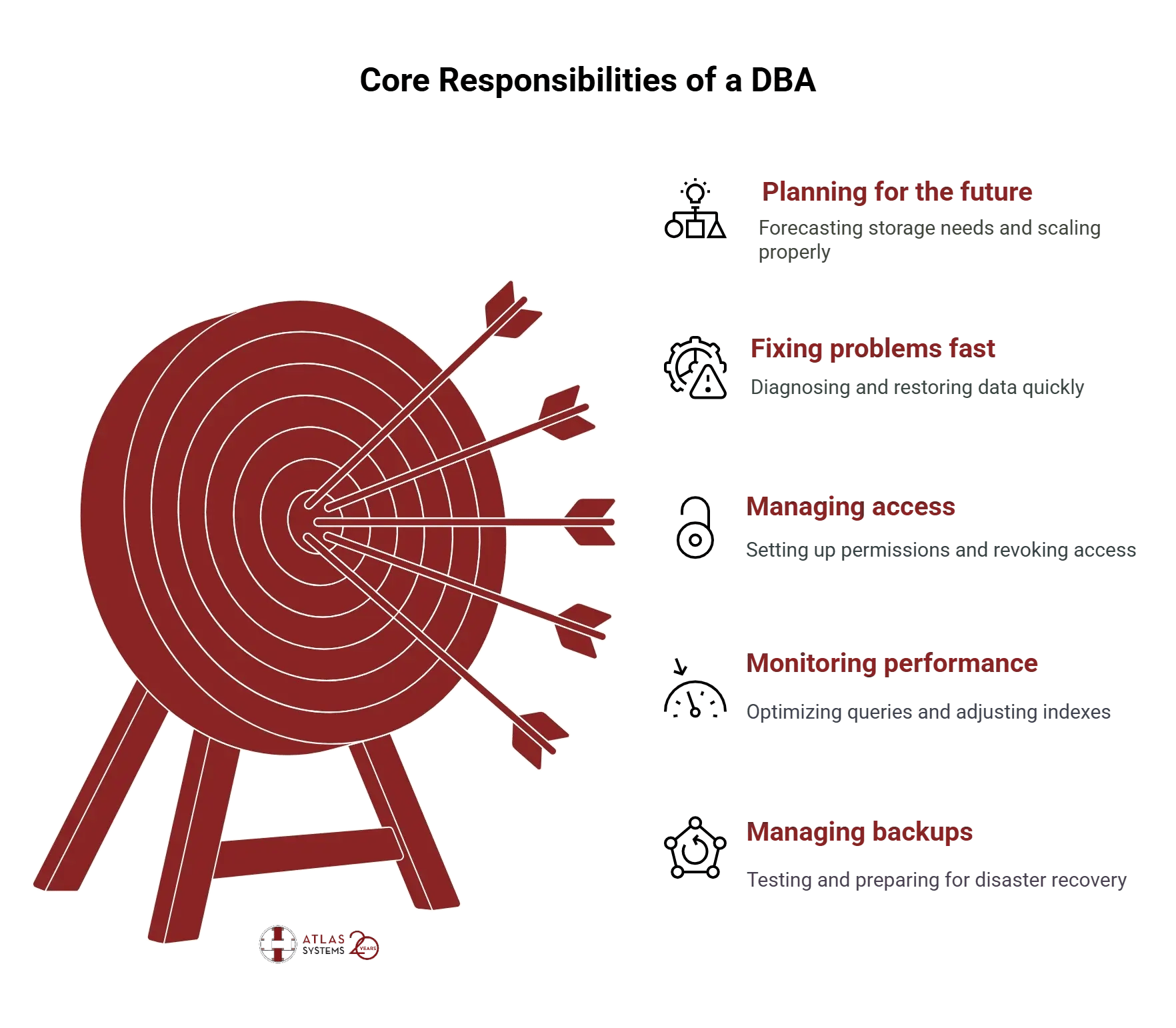 Core responsibilities of a DBA - visual selection