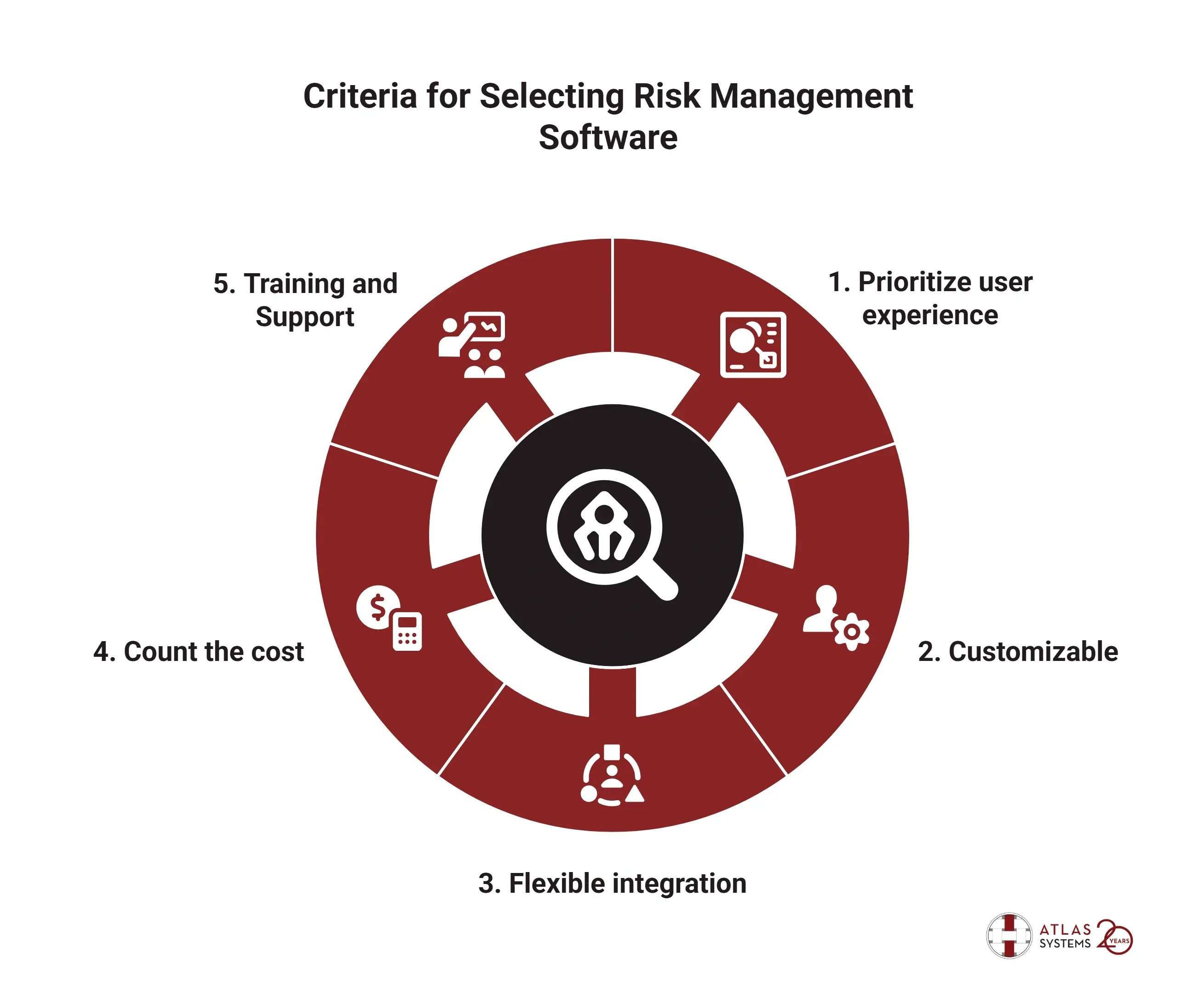 Criteria for Selecting Risk Management Software