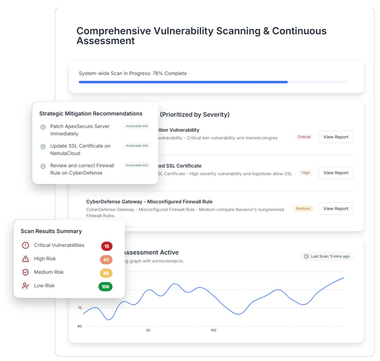 CyberRisk-F1-Vulnerabilities