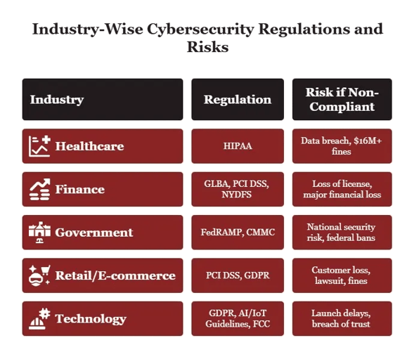 Cybersecurity Compliance Isnt One-Size-Fits-All - visual selection