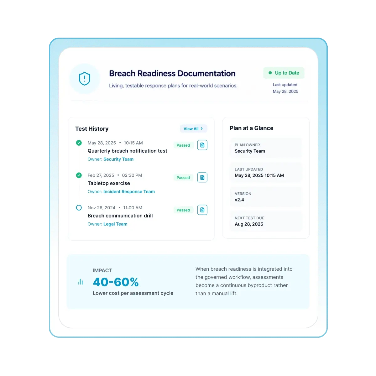 Document Readiness