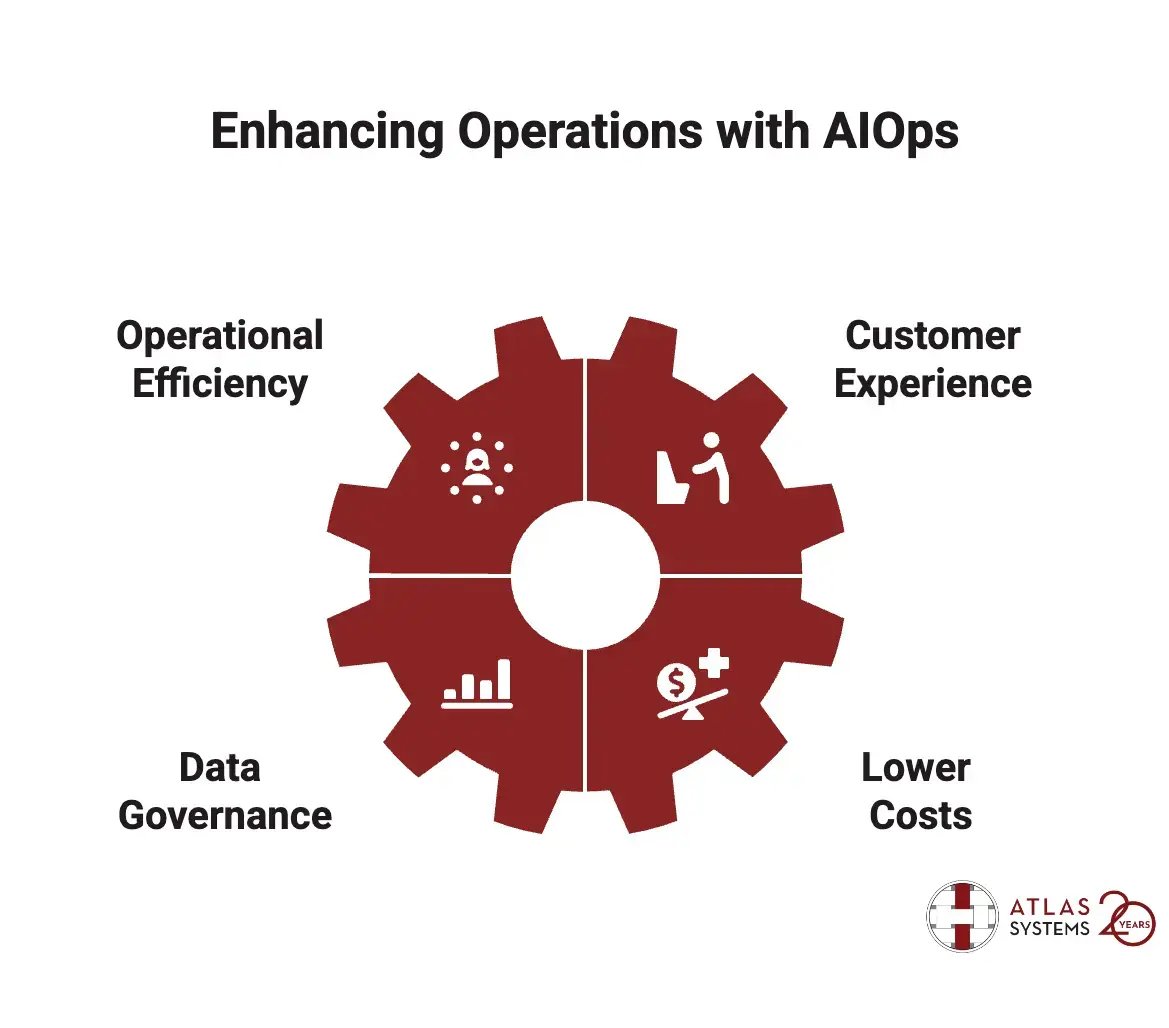 Driving Operational Efficiency with AIOps