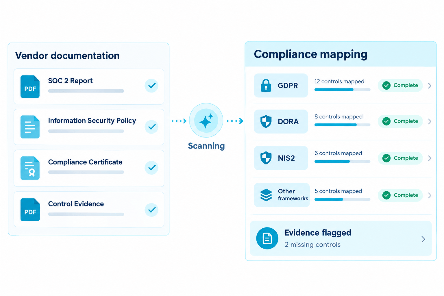 Evidence review and mapping