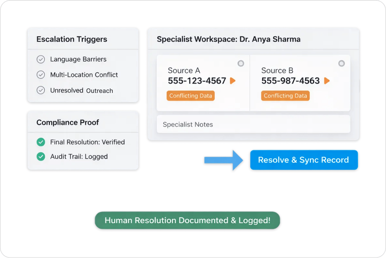 Expert Human Escalation