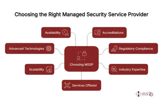 Factors To Consider When Choosing Managed Security Service Providers - visual selection