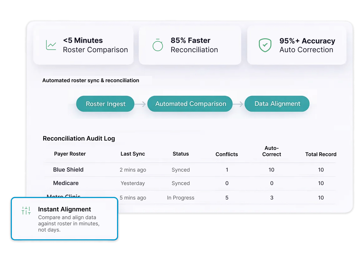 PRIME Roster Management Platform