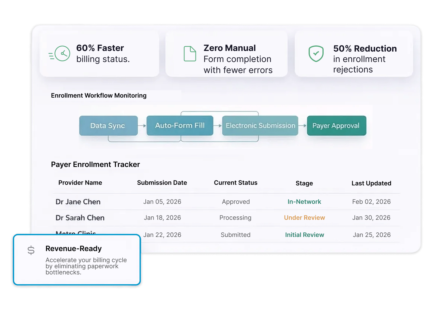 Connect Credentialing Directly to Payer Enrollment 