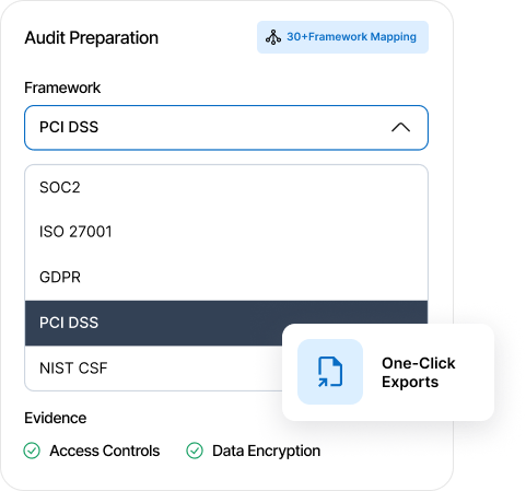 PCI DSS Audit report