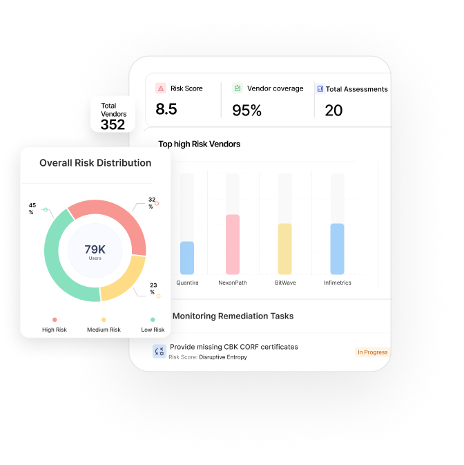 CORF Baseline 1: Cyber Resilience