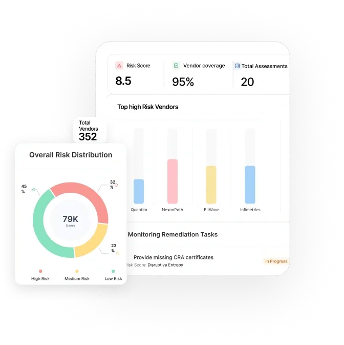 Article 10(2): Security Updates Throughout Product Lifecycle 