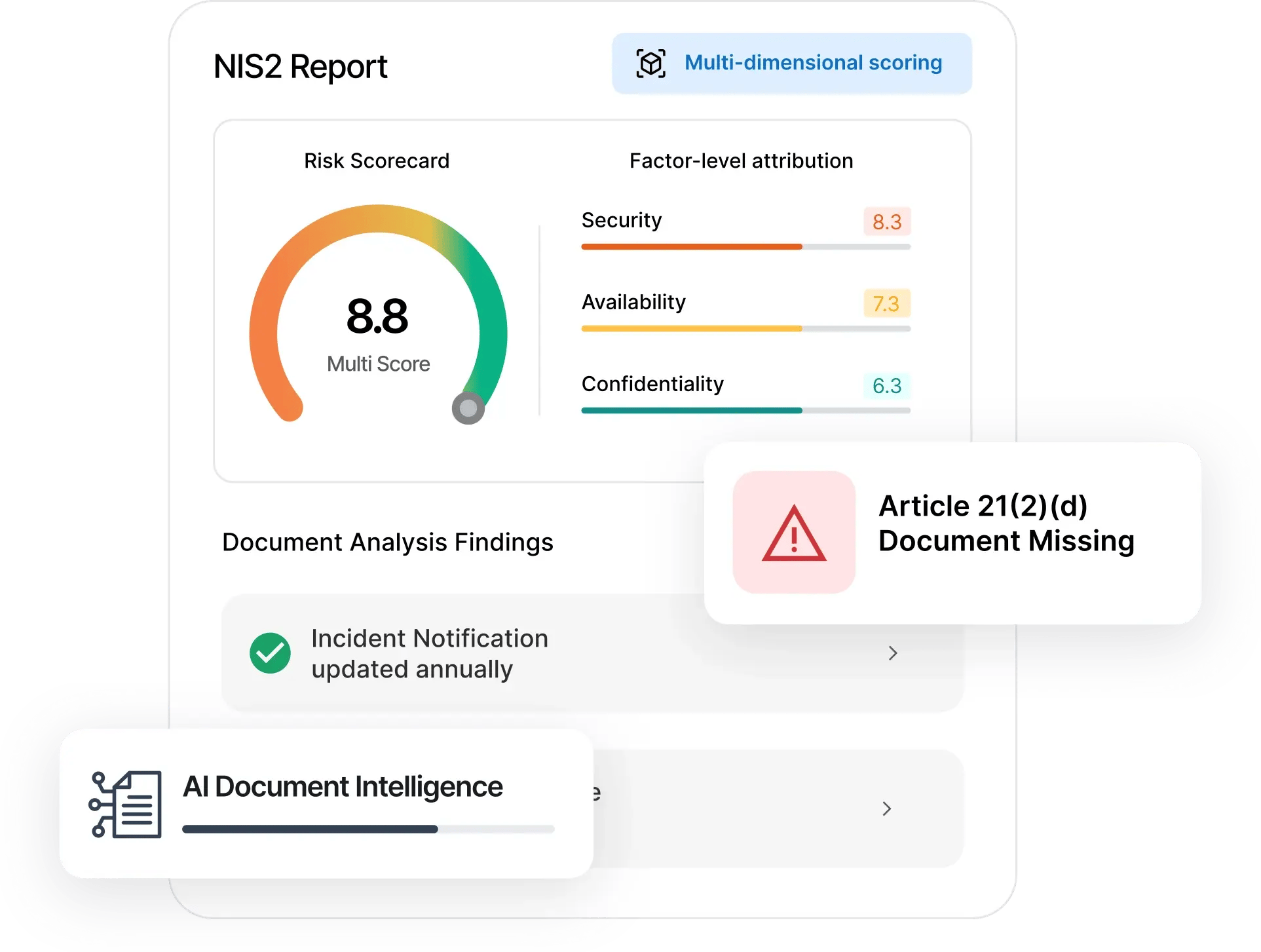 Article 23: Incident Notification Including Supplier-Originated Events