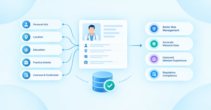 Provider Demographic Data: What Health Plans Collect, Why It Matters, and How to Keep It Accurate