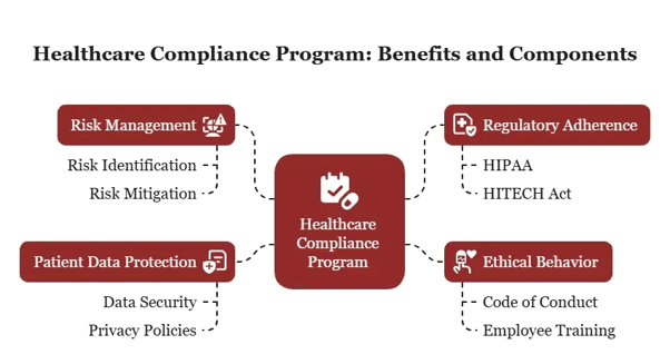 healthcare compliance program