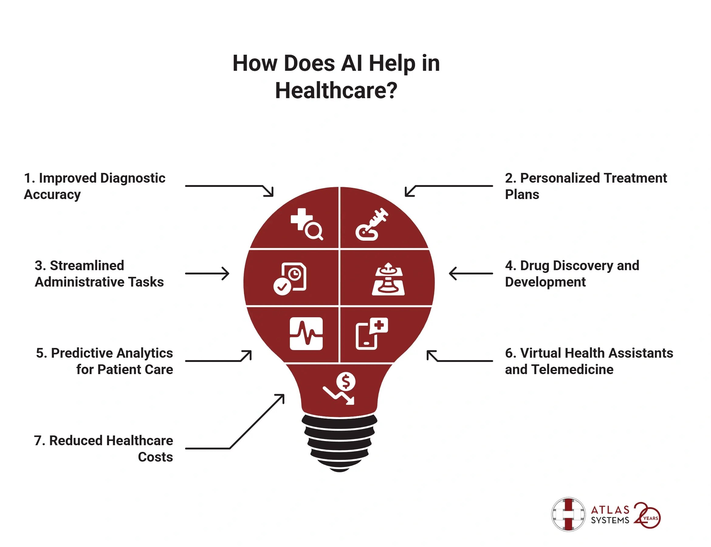 Lightbulb illustration depicting seven ways artificial intelligence improves healthcare from diagnostics to cost reduction.