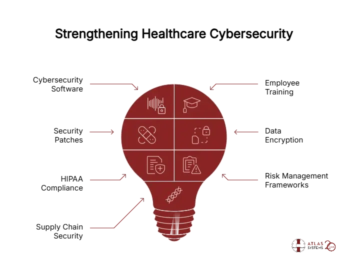 How do we overcome the cyber threats in healthcare_ - visual selection