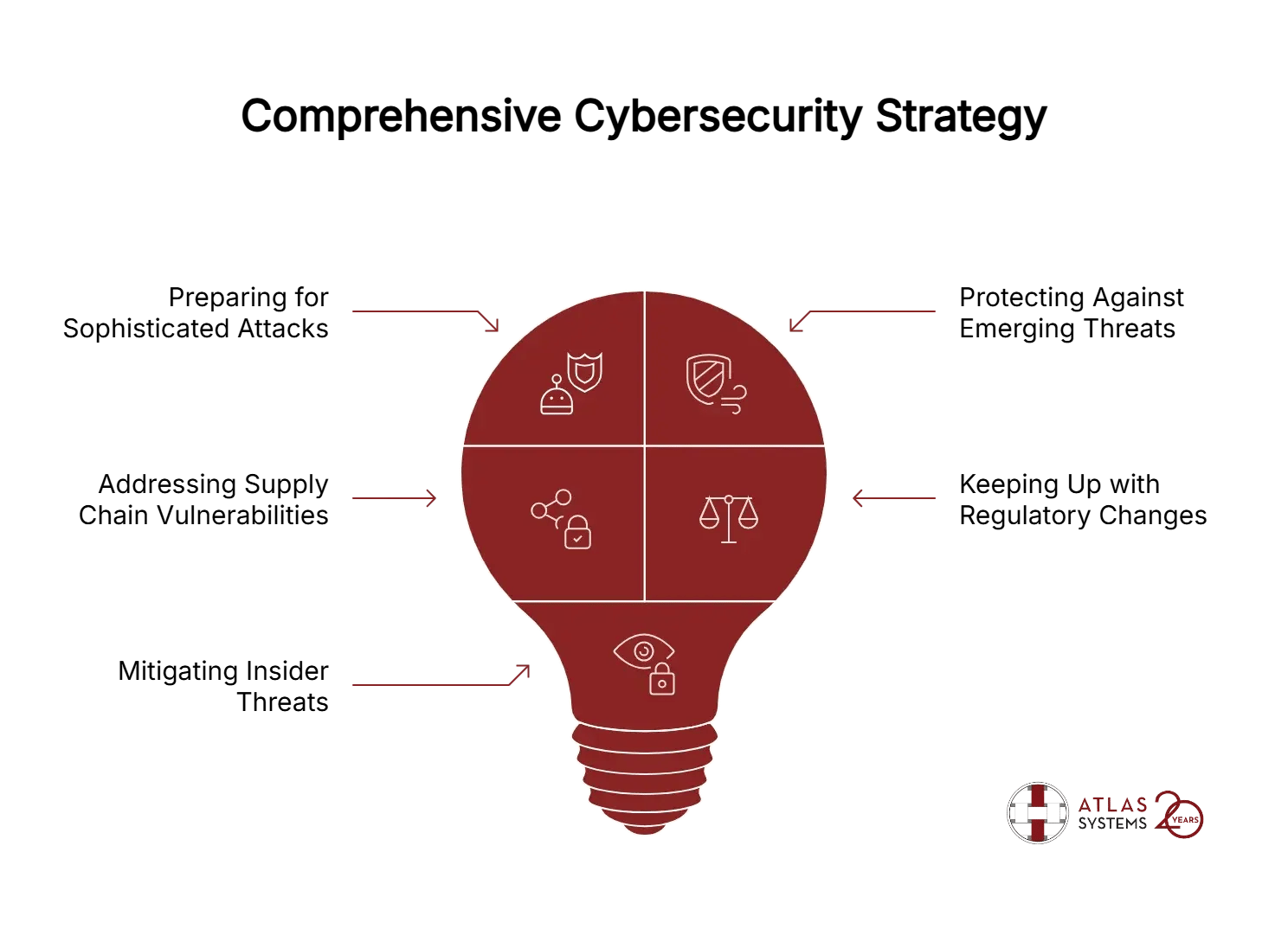 How to Protect Against the Threat Landscape - visual selection