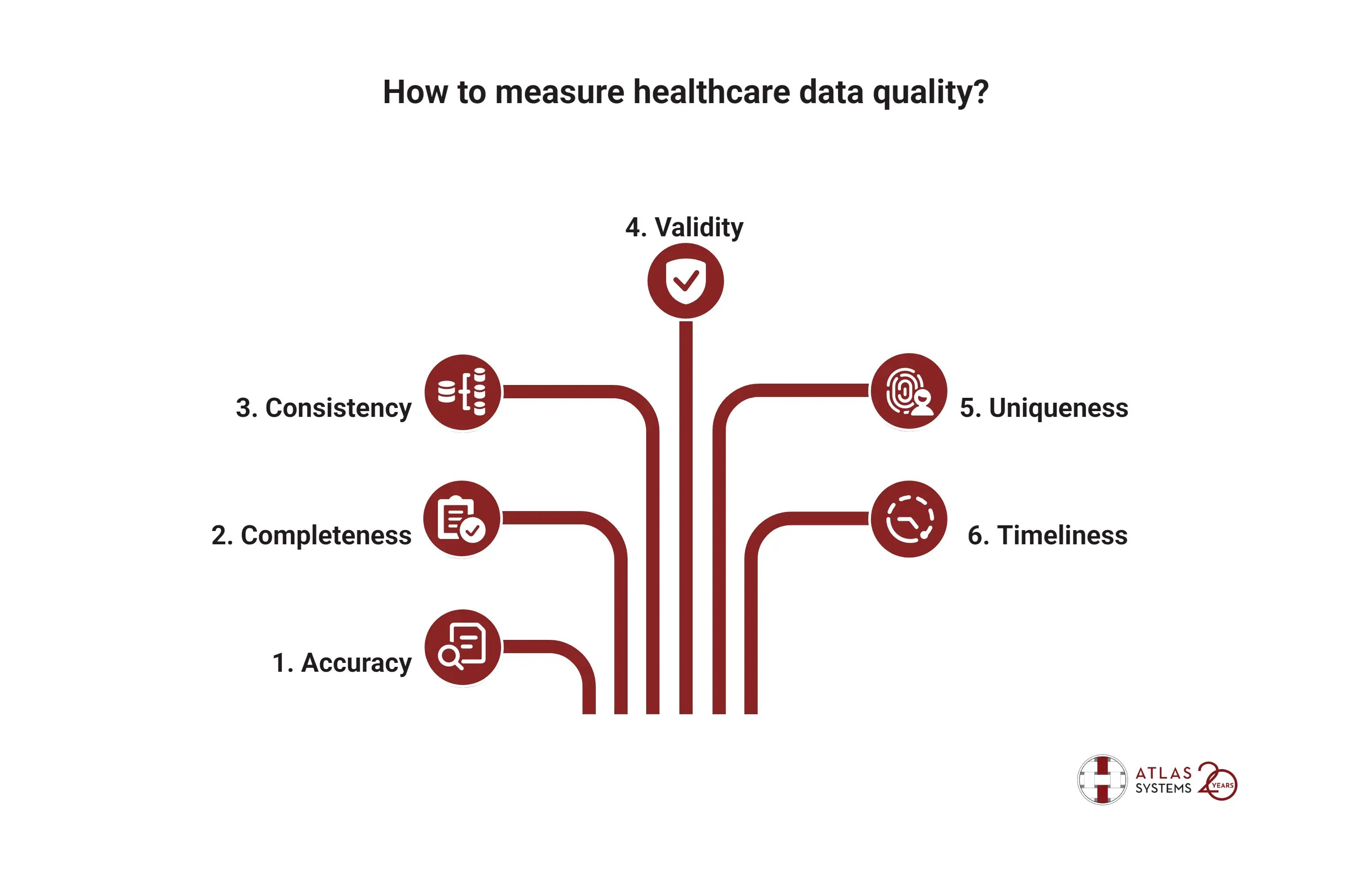 How to measure quality in healthcare data
