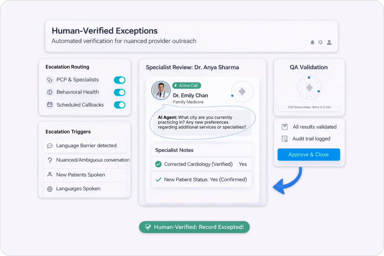 Human-Verified Exceptions
