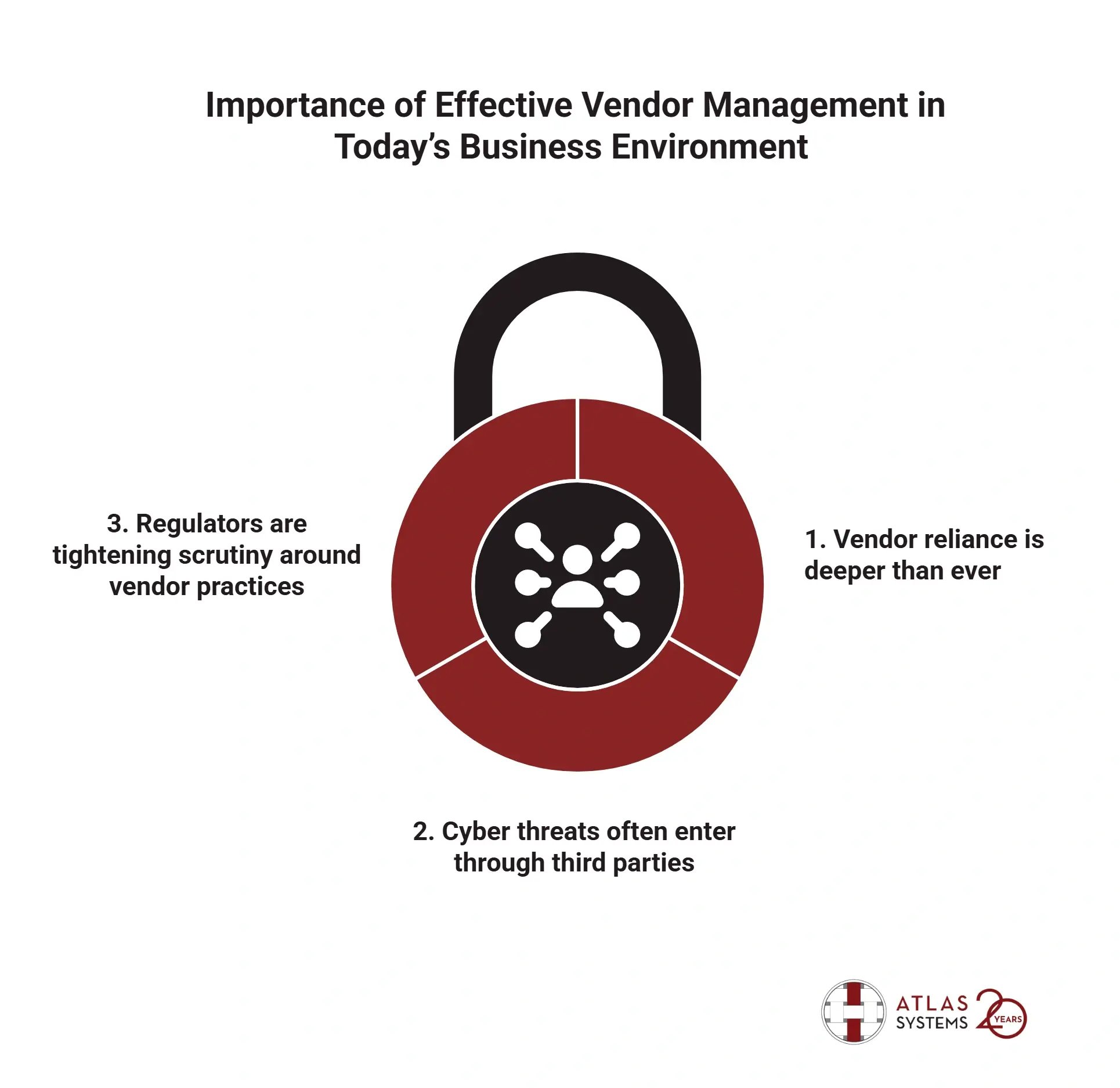 Lock diagram showing three reasons third party risk management is essential for modern businesses.