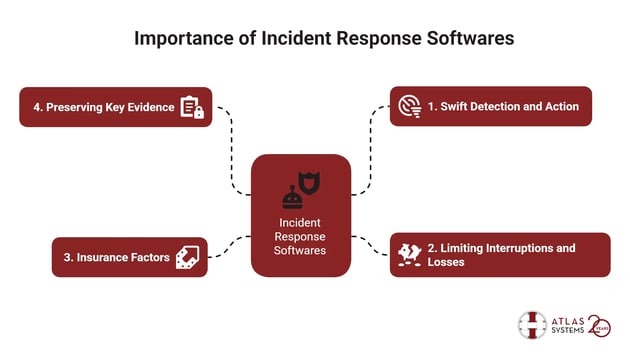 Importance of incident response softwares 